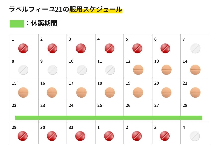 ラベルフィーユ21とラベルフィーユ28の違い