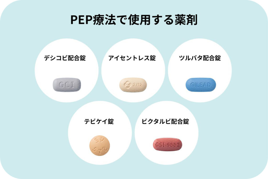 バラシクロビルの併用禁忌
HIV PEP療法に使用される薬剤