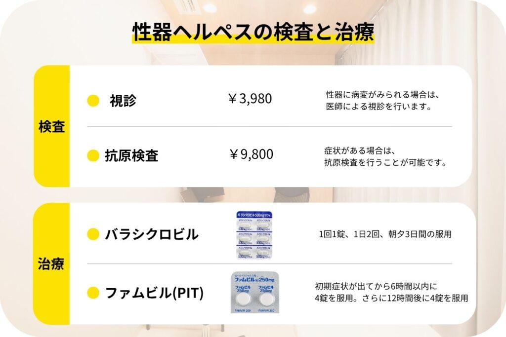 性器ヘルペスの検査と治療