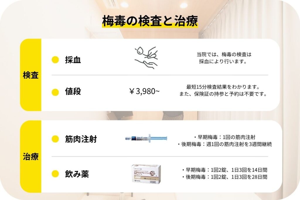 梅毒の検査・治療｜完治するまでの流れについて解説