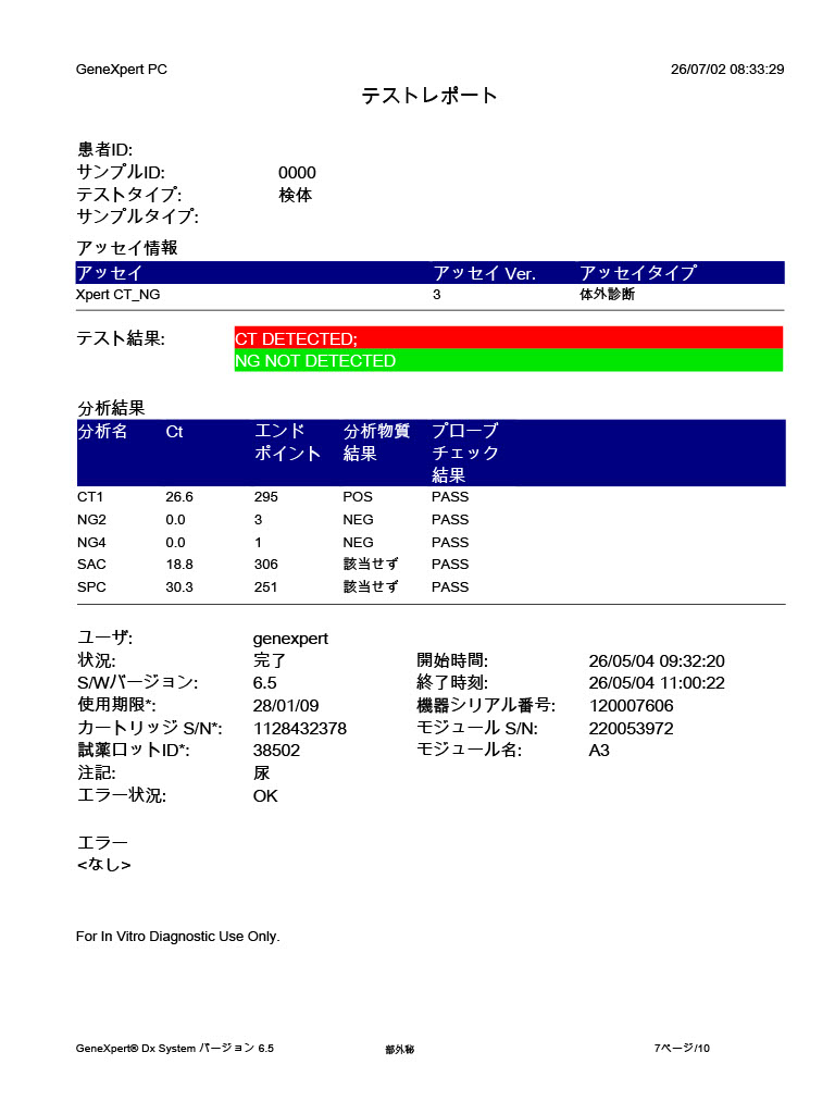 5月4日 09:32（治療3日目）：Ct値 26.6