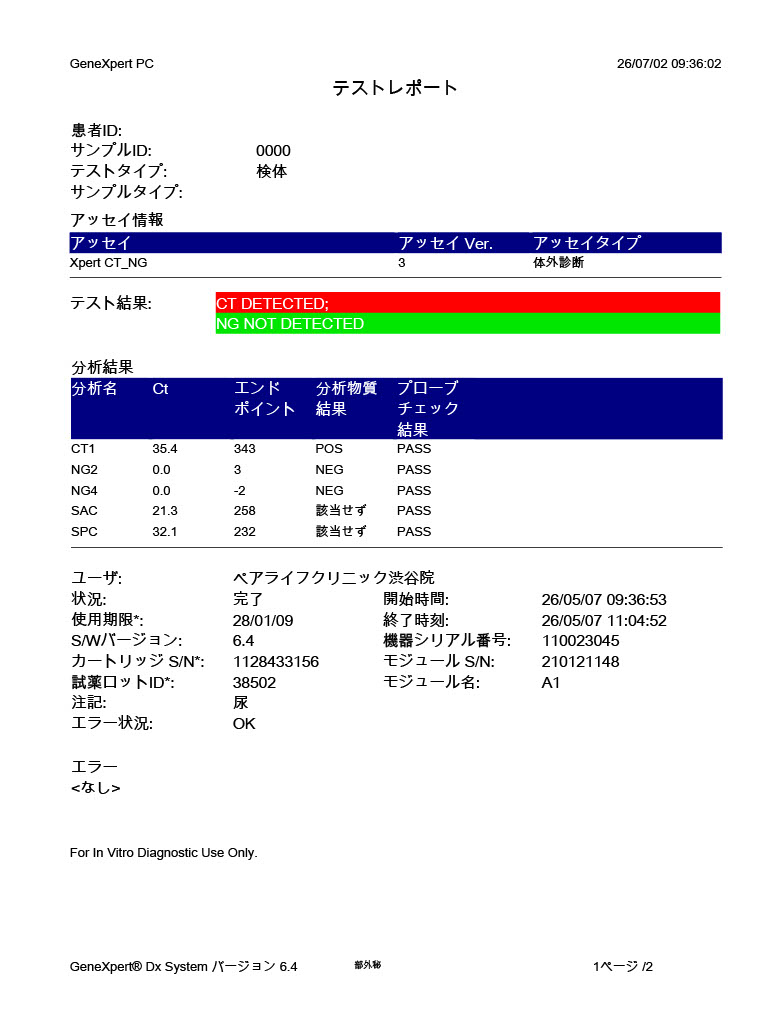 5月7日 09:36（治療6日目）＠渋谷院：Ct値 35.4